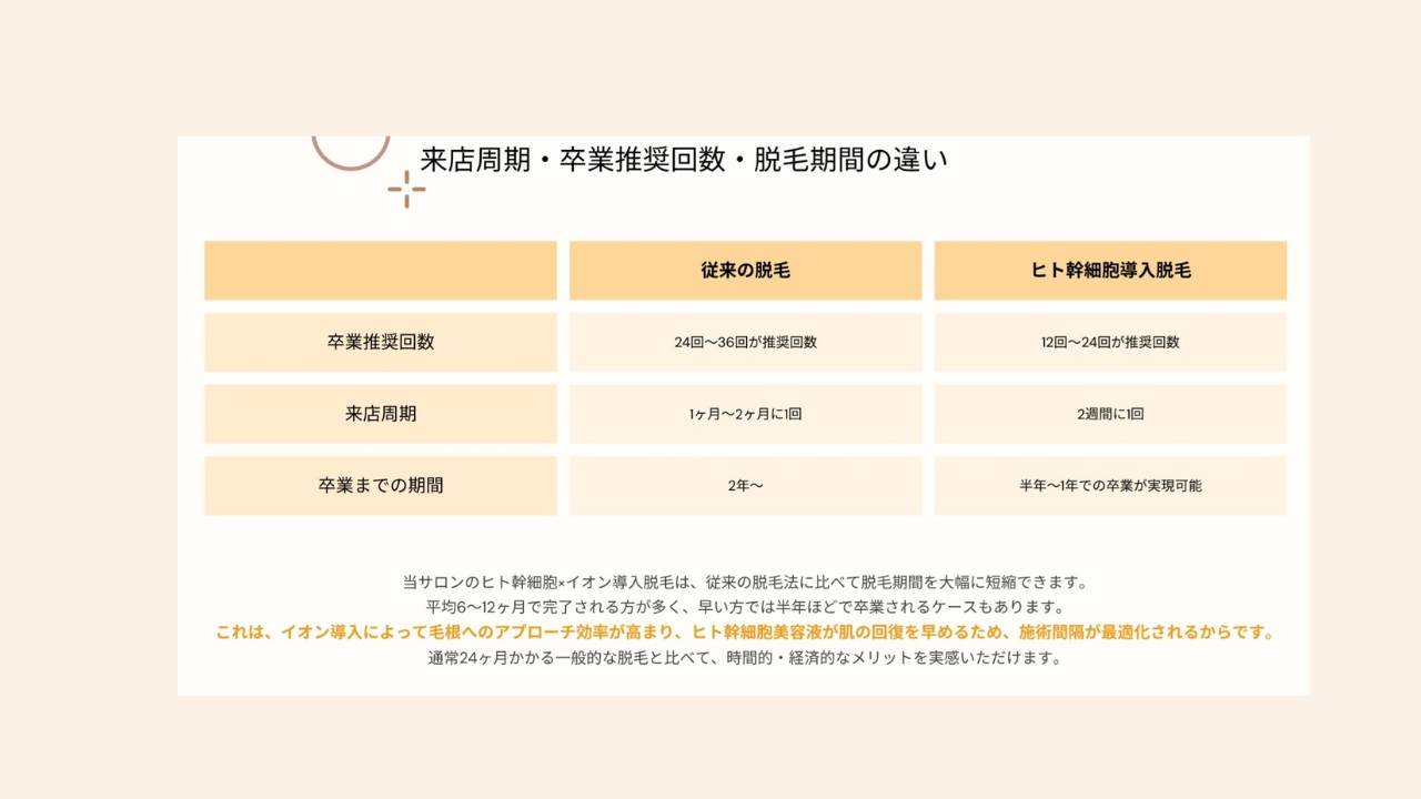 美容室2